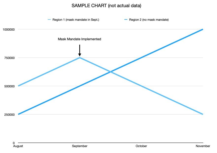 Sample Chart